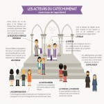 Infographie Les acteurs du catéchuménat 2018