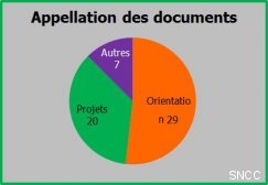 pcd-2014-repartition